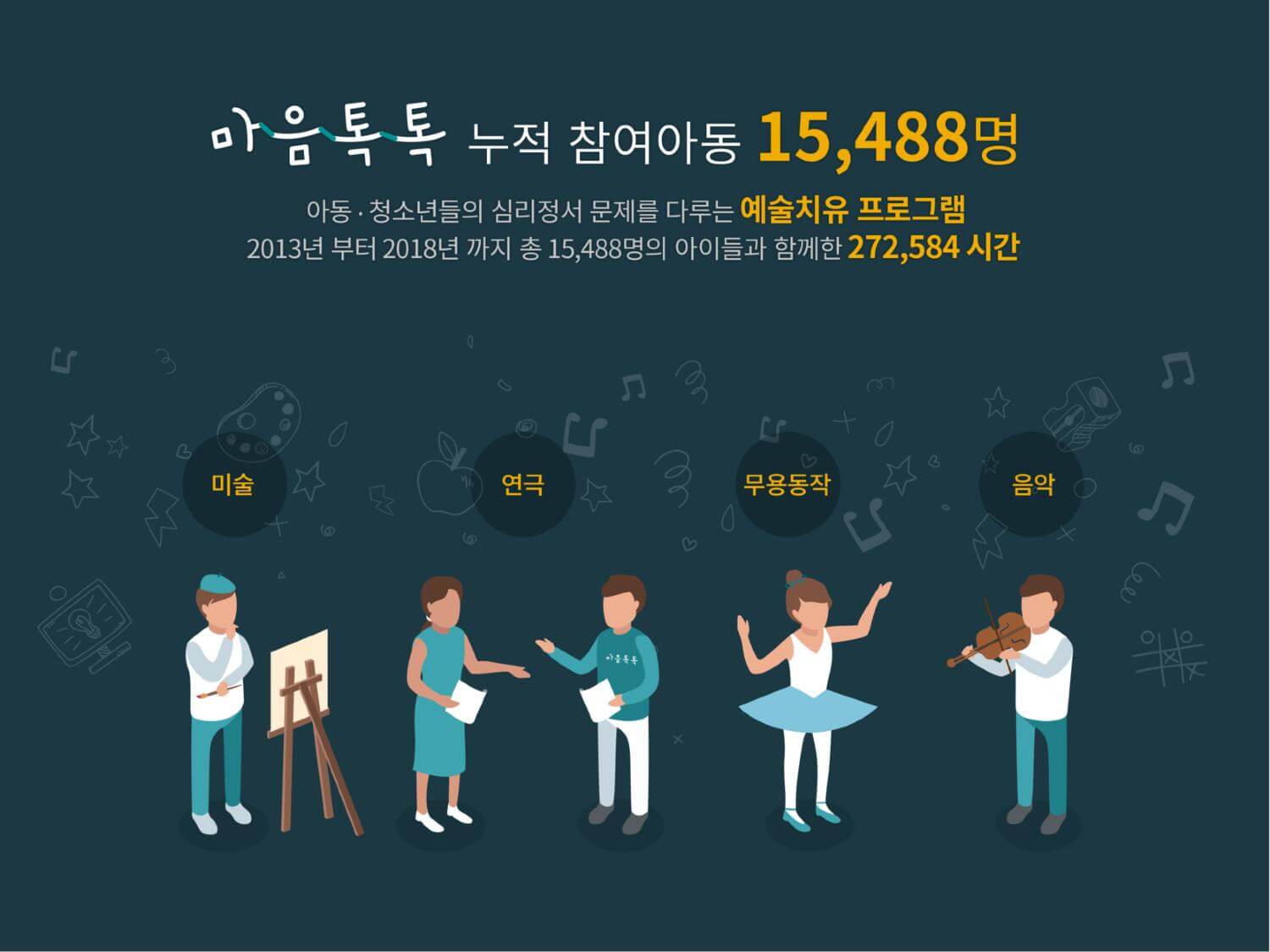 숫자로 보는 GS칼텍스 이야기, GS칼텍스 소개