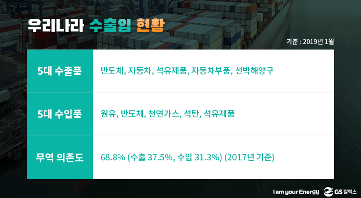 우리나라 수출입 현황 표
