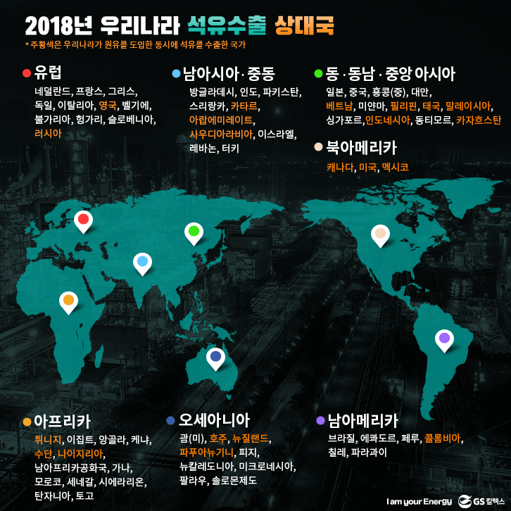 2018년 우리나라 석유수출 상대국