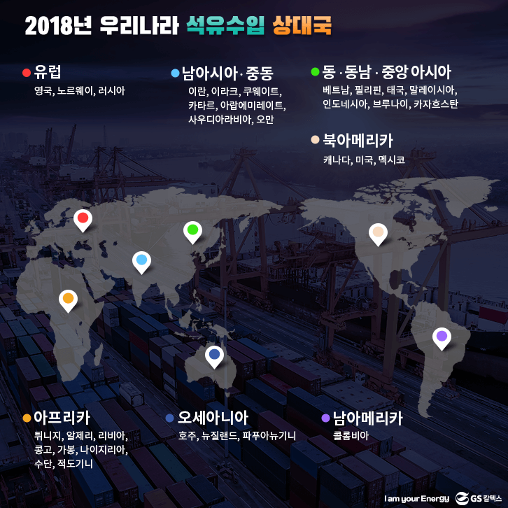 2018년 우리나라 석유수입 상대국