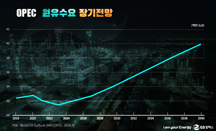 Opec 원유수요 장기전망 그래프