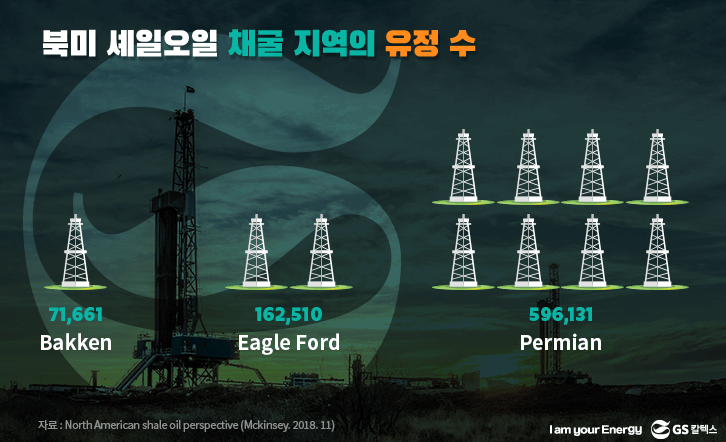 북미 셰일오일 채굴 지역의 유정 수
