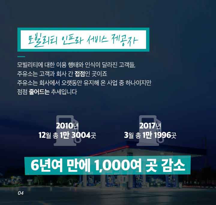 gs칼텍스, gs칼텍스사보, gs칼텍스주유소, 미래형주유소, 비콘결제, 세차, 정비, 카셰어링,ev충전, 홈픽, 큐부, gs칼텍스파트너, gs칼텍스혁신, 4차산업혁명