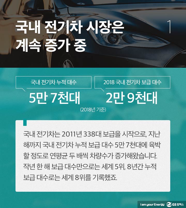 gs칼텍스, gs칼텍스사보, gs칼텍스주유소, 전기차충전소, 미래주유소
