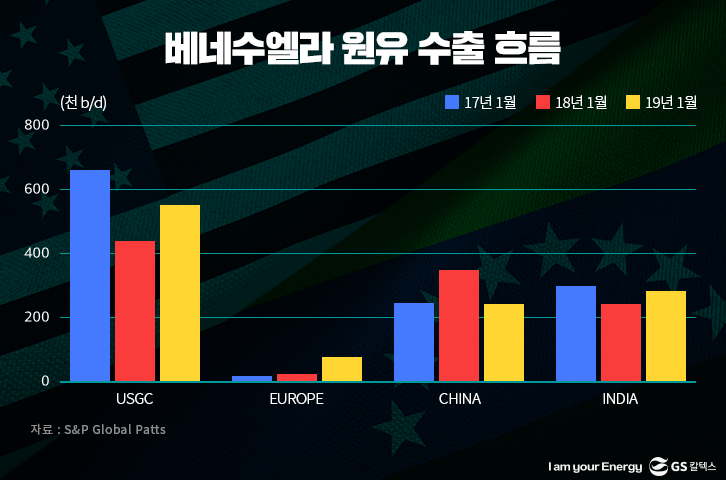 베네수엘라 원유 수출 흐름