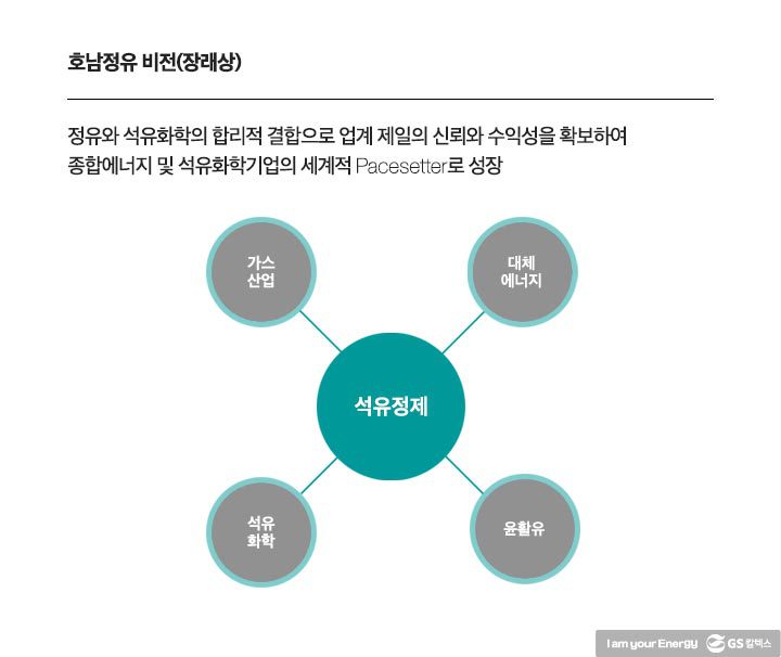 gs칼텍스, gs칼텍스사보, gs칼텍스비전, 기업비전, 비전변천사