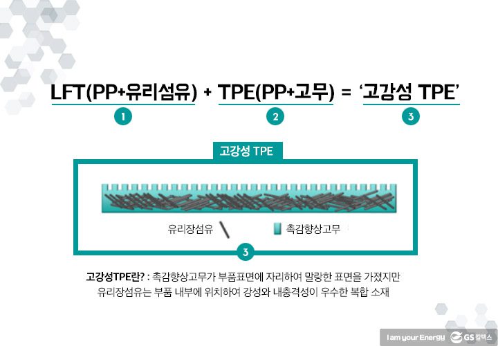 gs칼텍스, gs칼텍스사보, 폴리머기술개발팀, 장영실상