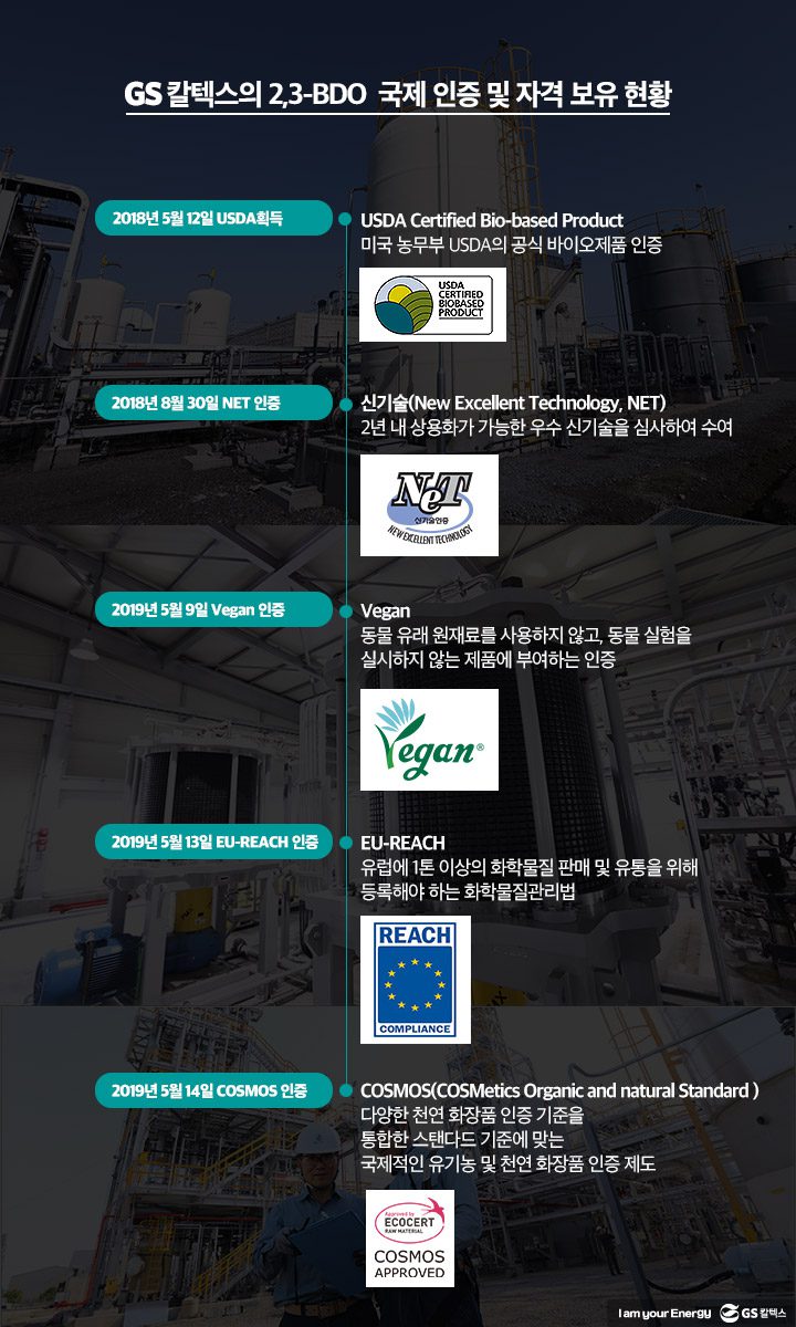 gs칼텍스, gs칼텍스사보, 바이오산업, 2-3BDO, 화장품원료, 부탄다이올