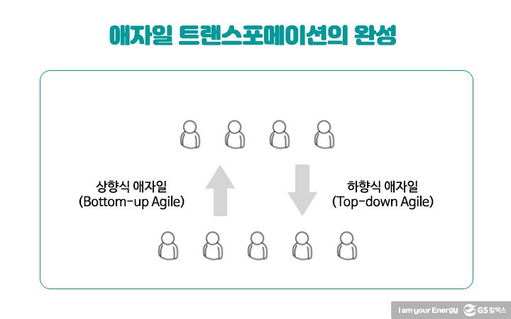 gs칼텍스, gs칼텍스사보, 애자일, 협업, 프로세스