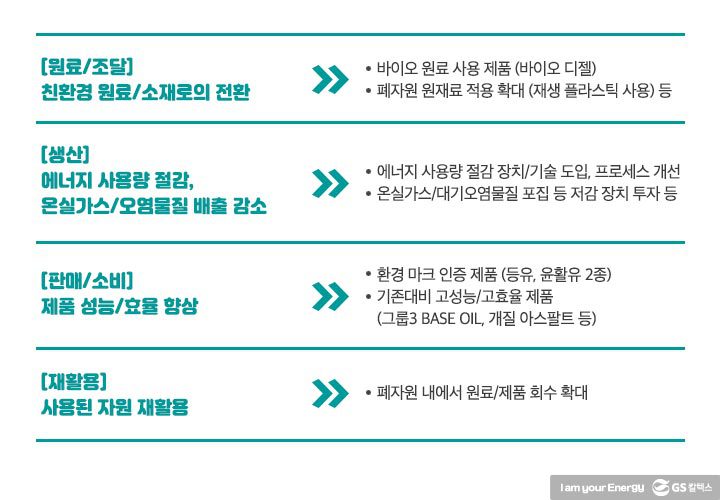 gs칼텍스, gs칼텍스사보, 순환경제, circulareconomy, 플라스틱, 재활용, 친환경, 에너지사용량절감,