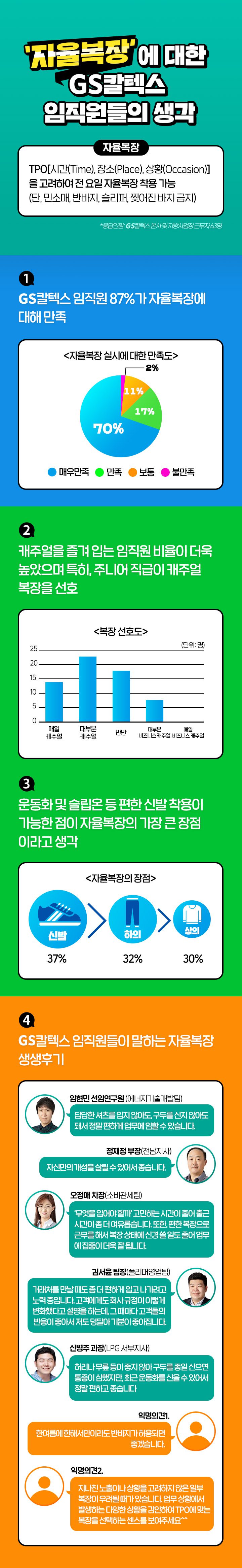 gs칼텍스, gs칼텍스사보, 자율복장, 자율출퇴근제