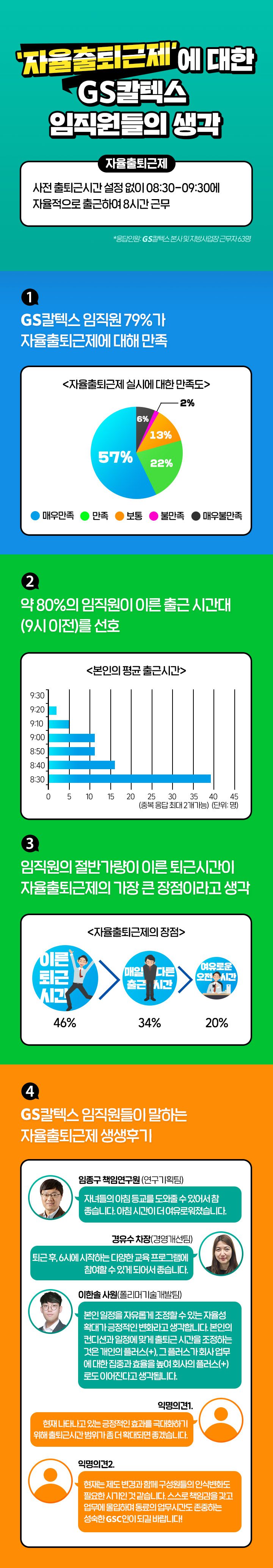gs칼텍스, gs칼텍스사보, 자율복장, 자율출퇴근제