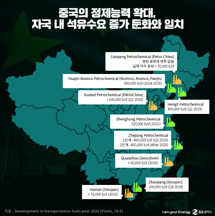 중국의 정제능력 확대, 자국 내 석유수요 증가 둔화와 일치