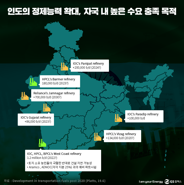 인도의 정제능력 확대, 자국 내 높은 수요 충족 목적
