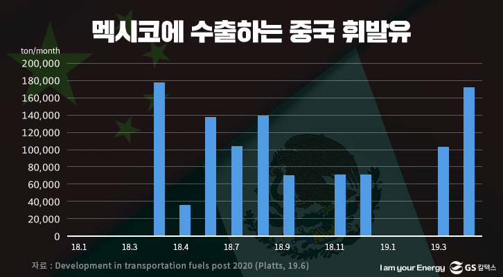 멕시코에 수출하는 중국 휘발유