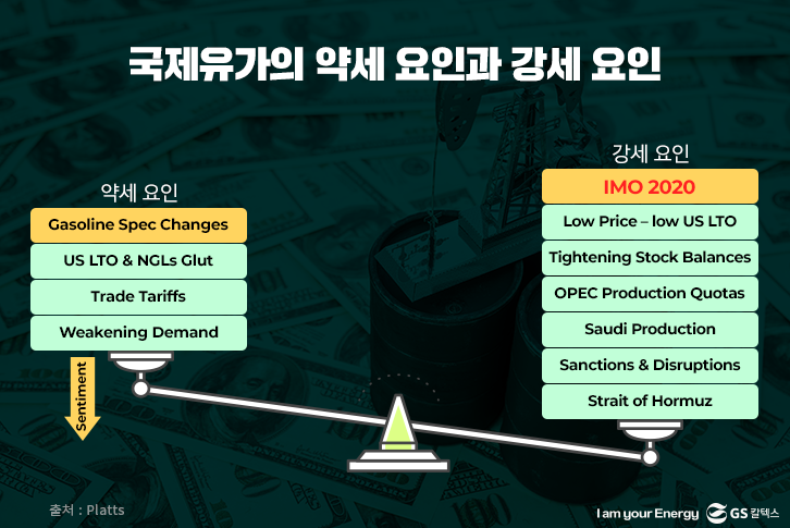 국제유가의 약세 요인과 강세 요인