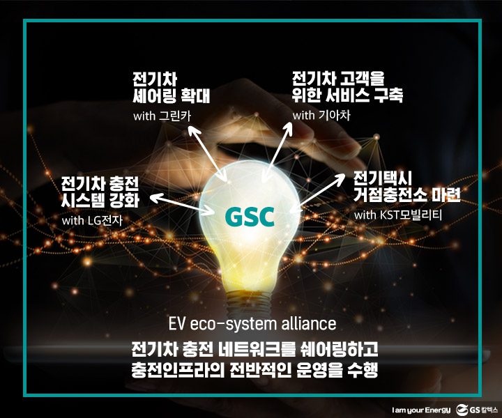 GS칼텍스, GS칼텍스사보, 미래형주유소, 전기차