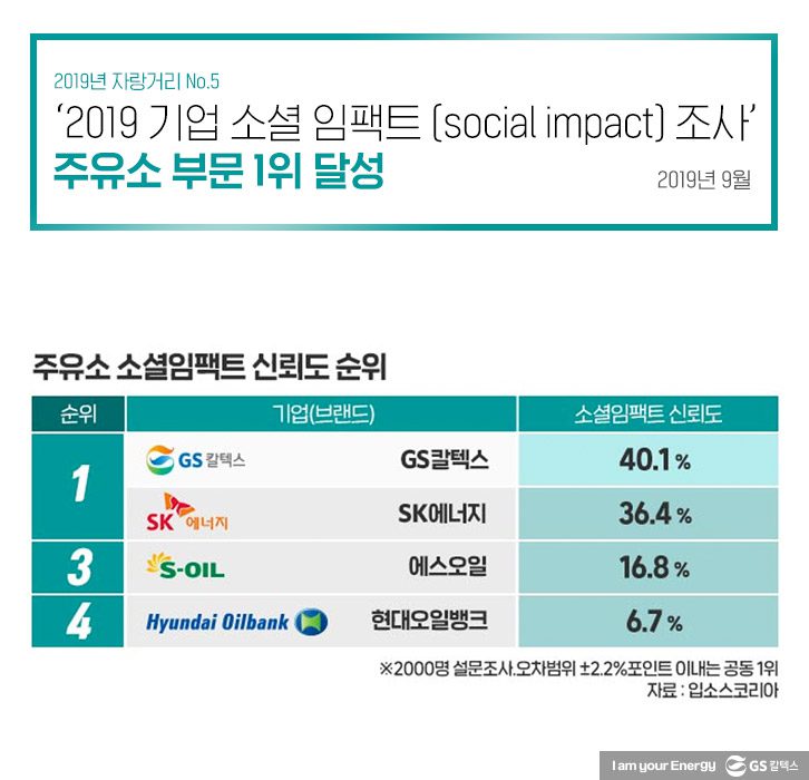 GS칼텍스, GS칼텍스사보, GSC주목, 수상내역, 총결산