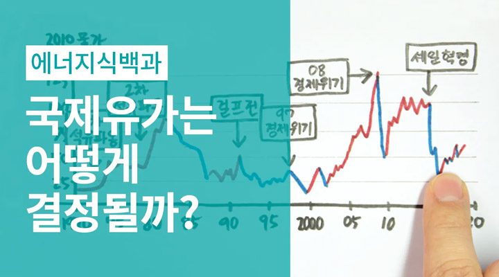 유가변동그래프 그림을 배경으로 "에너지식백과, 국제유가는 어떻게 결정될까?"가 적혀있는 모습