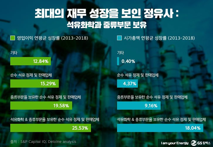 재무성장-정유사