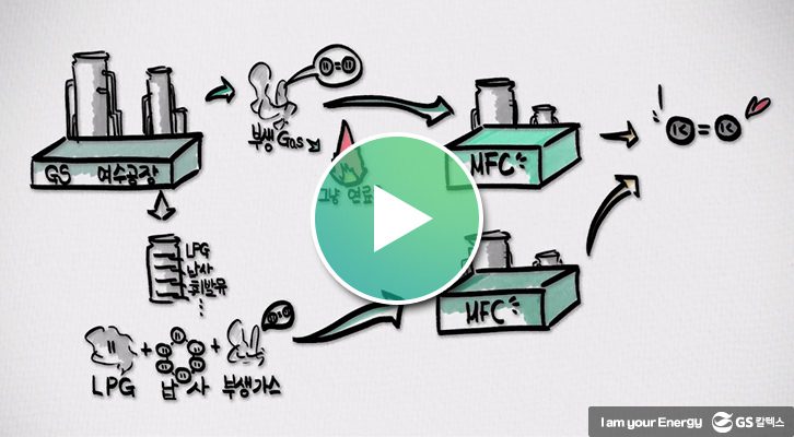 플라스틱의 재료 올레핀을 만드는 MFC 공정을 그림으로 그린 모습