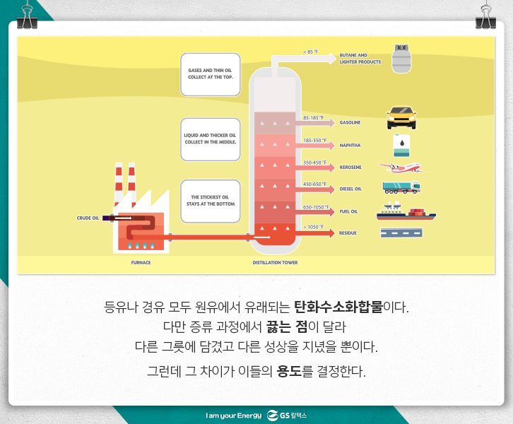 등유-경유-탄화수소화합물