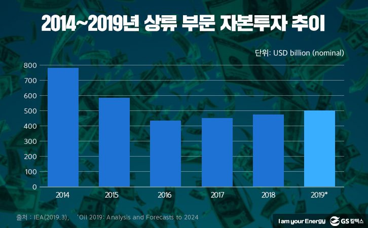 상류부문-자본투자