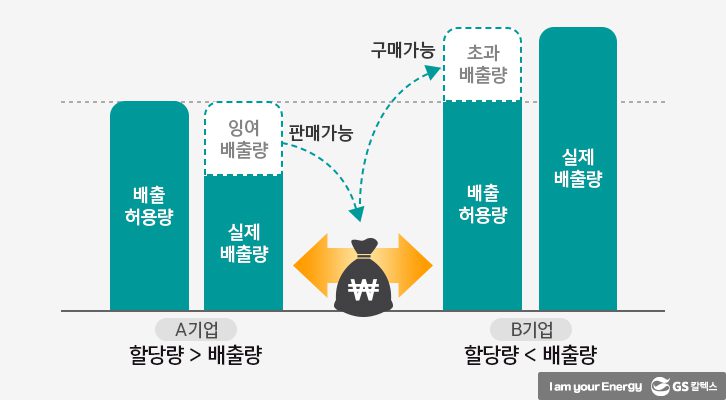 기후변화 대응 노력
