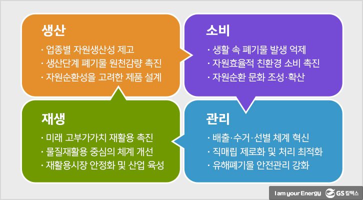 순환경제 패러다임