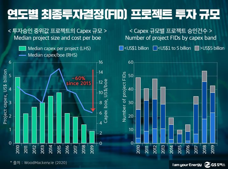 프로젝트-투자-규모