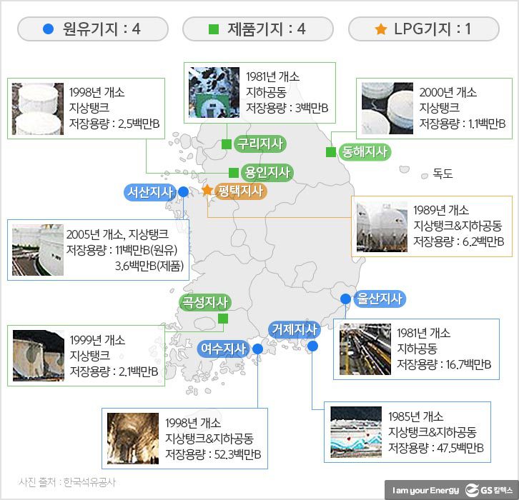석유공사-비축기지-운영-현황