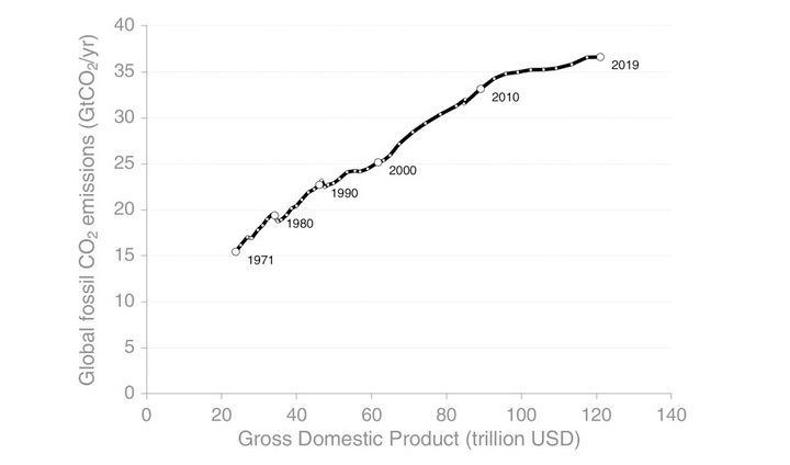 GS칼텍스, GS칼텍스 사보, 기후변화