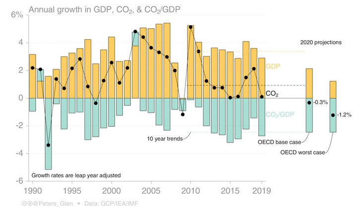 GS칼텍스, GS칼텍스 사보, 기후변화