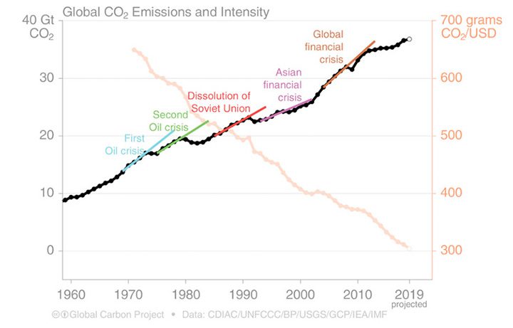 GS칼텍스, GS칼텍스 사보, 기후변화