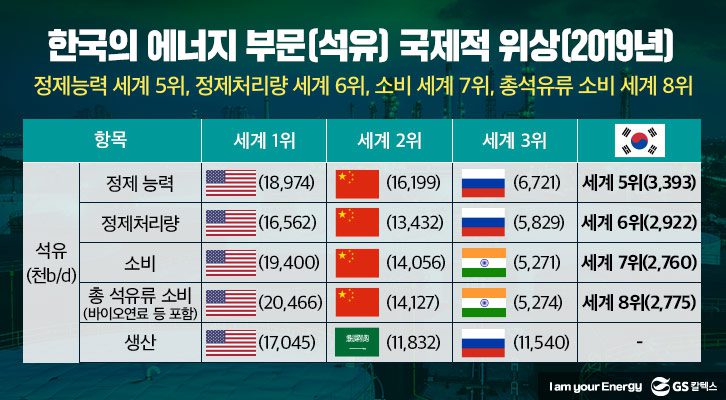 한국-에너지부문-위상-2020