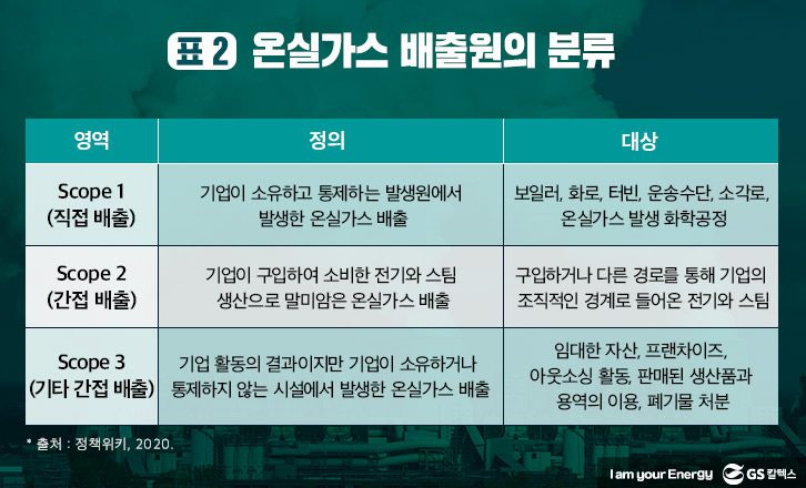 온실가스-배출원-분류