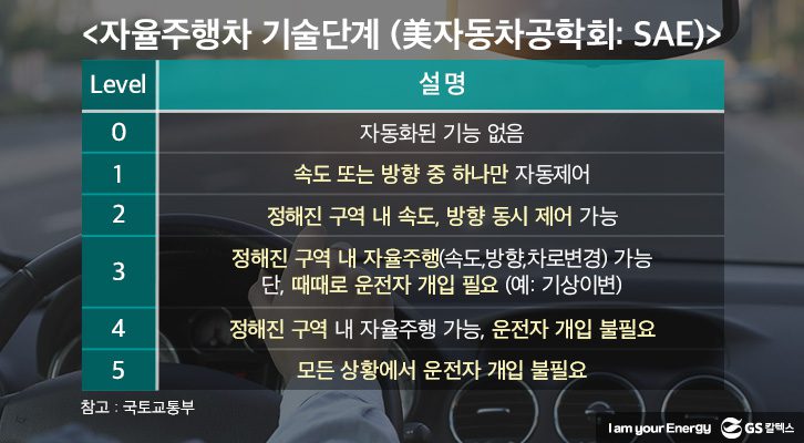 자율주행_자율자동차 단계 표