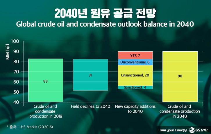 2040-원유-공급-전망