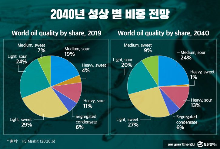 2040-성상별-비중