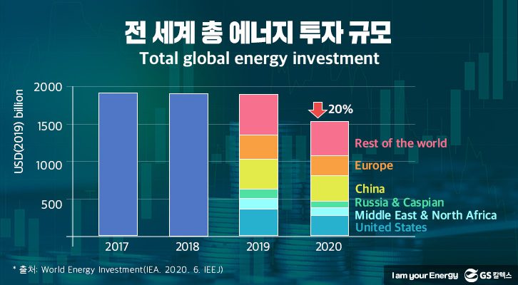 전세계-총-에너지-투자-규모
