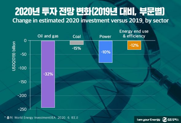 2020년-투자-전망