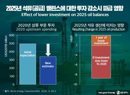 2025년-석유공급-밸런스-투자-영향