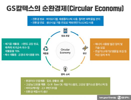 GS칼텍스의 순환경제