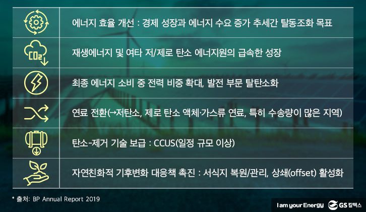 에너지-전환-핵심-파라미터