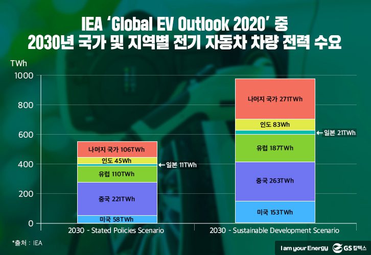 iea-국가-전기차-전력수요