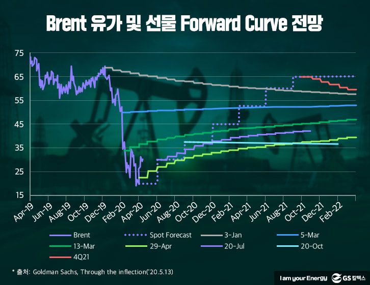 유가-선물-포워드-커브-전망