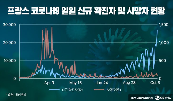 프랑스-코로나19-일일-확진자-사망자-현황