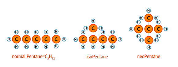 탄소 원자 5개를 가지고 있는 Pentane의 동소체