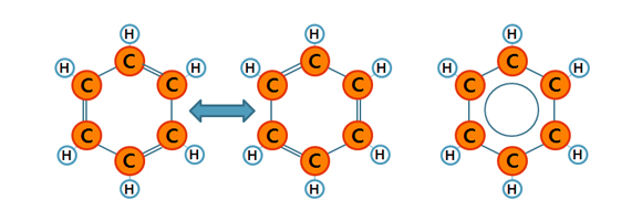 벤젠의 분자구조(C6H6) 및 표기법.