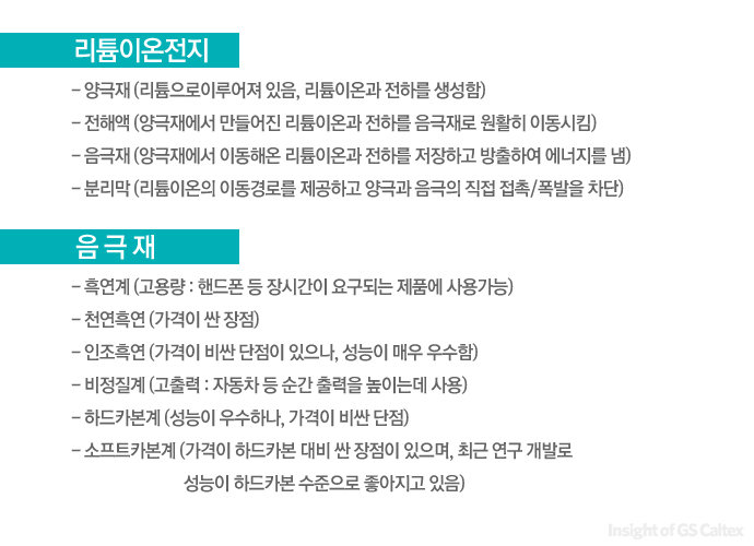 리튬이온전지와 음극재 설명